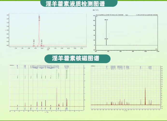 淫羊藿素圖譜.jpg